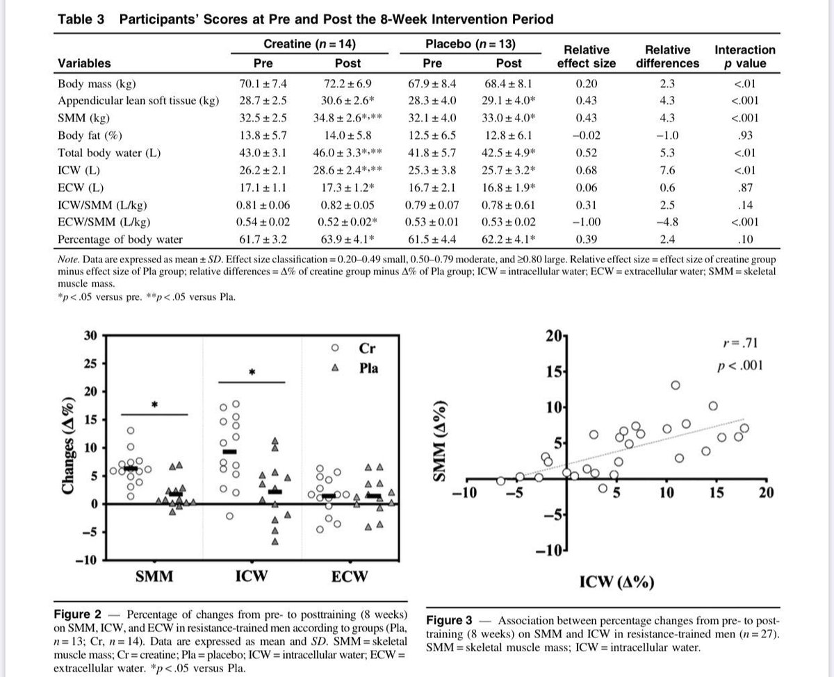  https://journals.humankinetics.com/view/journals/ijsnem/30/6/article-p405.xml