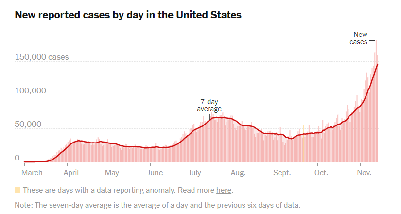 tyfchen's tweet photo. How many more times is the scale on this graph going to change? https://t.co/dnFPTFSclq