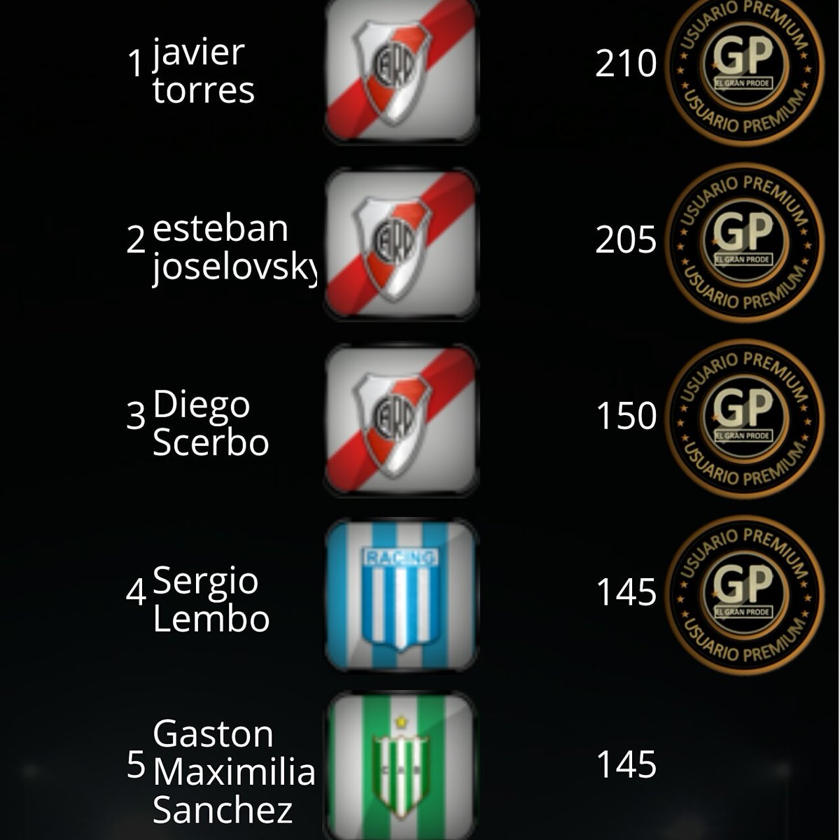 elgranprode's tweet photo. Asi estan los primero 5 puestos faltando 4 partidos. Se define el pozo de la 3era fecha de copa de la #ligaprofesional !!
#Sepusopicante
#resultadoinesperados
#sevalaplatita
https://t.co/griEGPo1mr https://t.co/qAg7nXeOX2