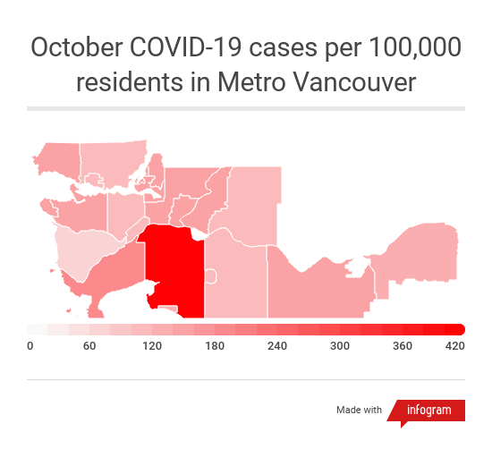 Interestingly, Vancouver is broken up into 6 separate health regions (we'll get to that later), while every other area in the Lower Mainland is fairly straightforward. But if you lump everything in Vancouver together, the degree to which Surrey is struggling becomes very stark.