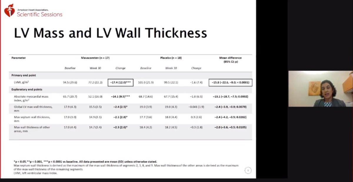 over 30 weeks - nice results on positive remodeling - take a deeper dive into the numbers