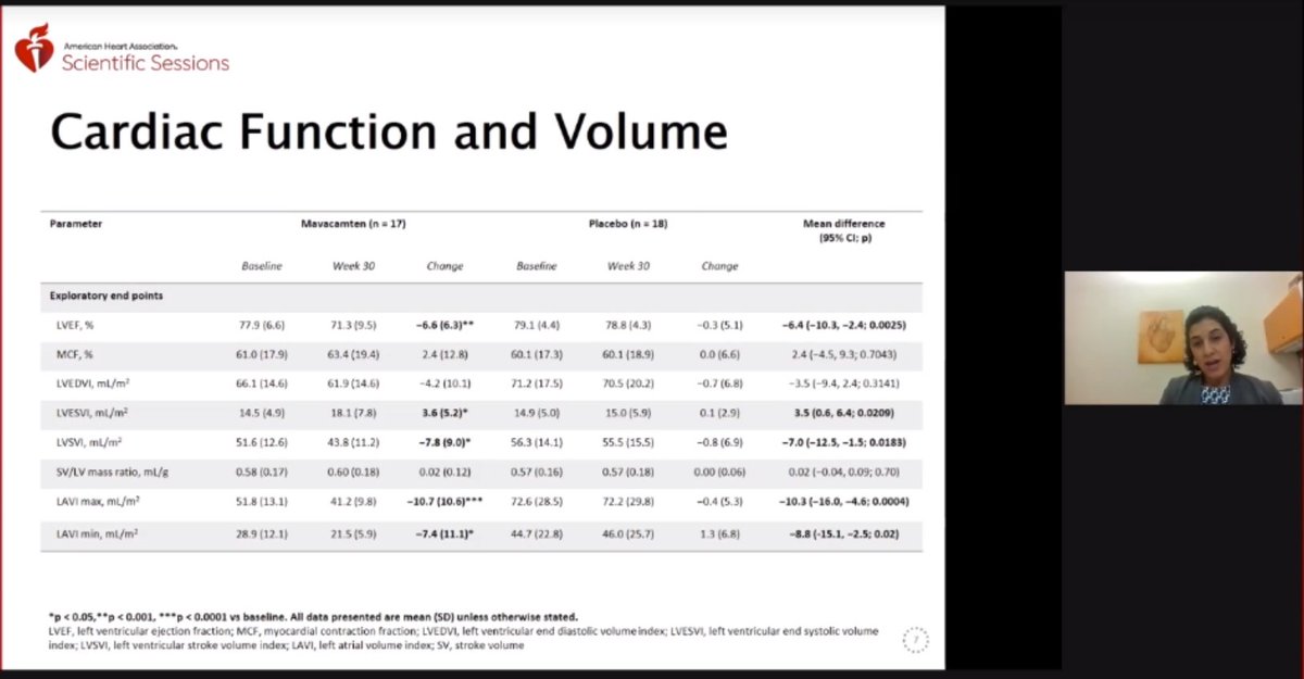 Effect on LVEF, MCF (making  @MathewMaurer proud) , and volumes