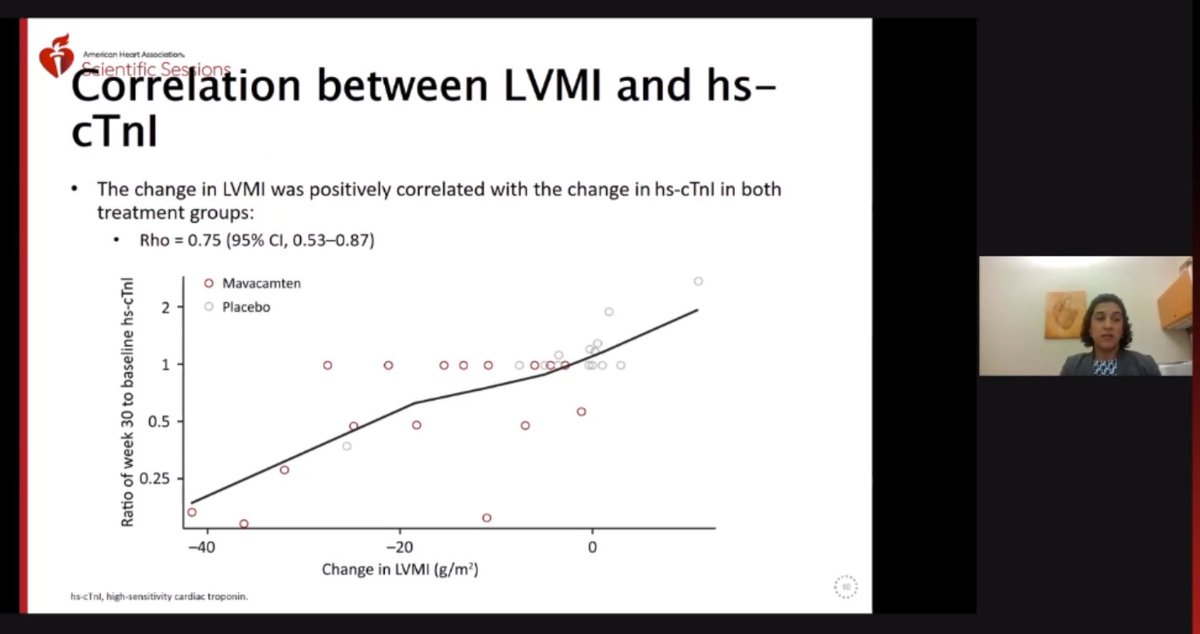 Correlation between LVMI and hs-cTnI reduction