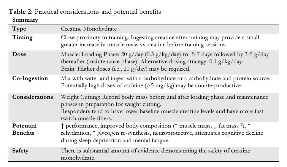 01:10:18“Looking at creatine, it could be effective not only to enhance muscle and performance for fighters, but it could also be effective to enhance their cognition and perhaps, could also be protective for their brain as well.” https://www.journalofexerciseandnutrition.com/ManuscriptUploadsPDF/115.pdf