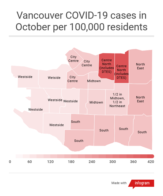 Here's a rudimentary heat map of  #COVID19 cases per capita in Vancouver in October, and the degree to which cases are centred in the poorest neighbourhoods is quite stark