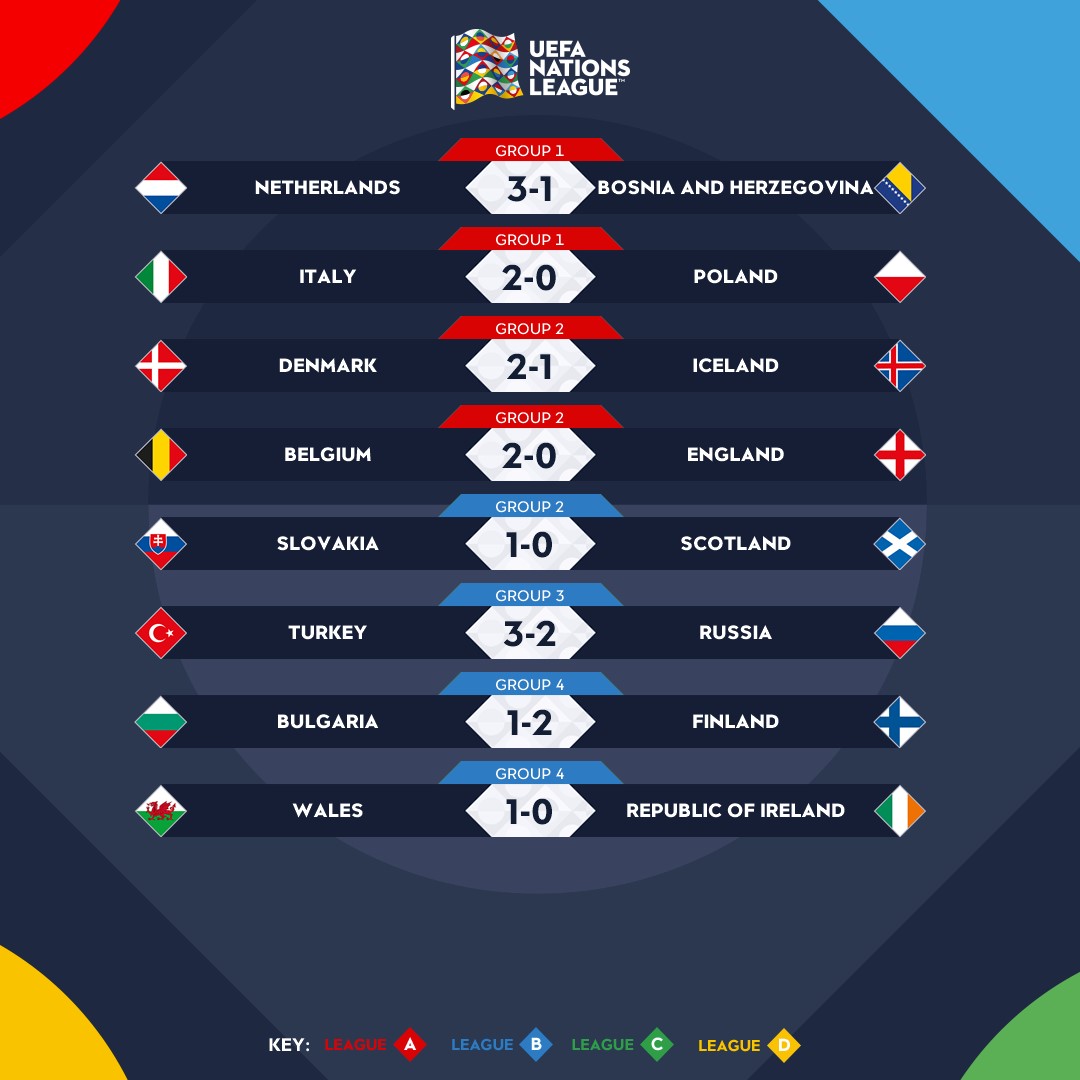 Eliminatorias UEFA Qatar Nations League - Fútbol Internacional - tuRiver