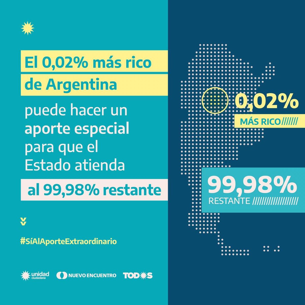 Sabbatella's tweet photo. El #AporteSolidario permitirá recaudar 307 mil millones con la contribución de 9.298 personas.

Con ese aporte podremos dedicar más esfuerzos en educación, salud y producción. Para volver a recontruir una Argentina para todxs. https://t.co/6bVpTHLjUW