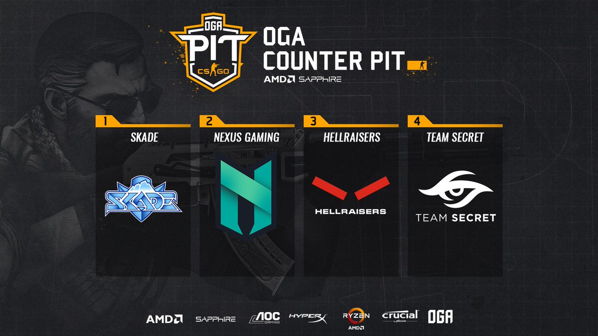 Congratulations to our new 🏆champions, <a href="/skadegg/">SKADE</a>! 
They took the finals with a crazy overtime win on Mirage. 
A big thanks to all the teams that participated, our sponsors that make all this possible and all of you watching!

See you next time!
#csgo #ogacounterpit