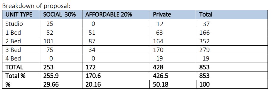 The final mix that DCC has arrived at with partner Glenveigh is the following: