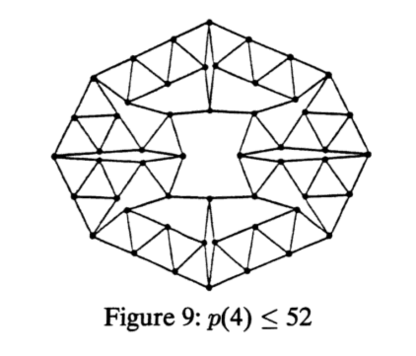Here’s Harborth’s picture of his graph, from his article “Match Sticks in the Plane.” in The Lighter Side of Mathematics: Proceedings of the Eugène Strens Memorial Conference of Recreational Mathematics & its History. Calgary, Canada, July 27-August 2, 1986