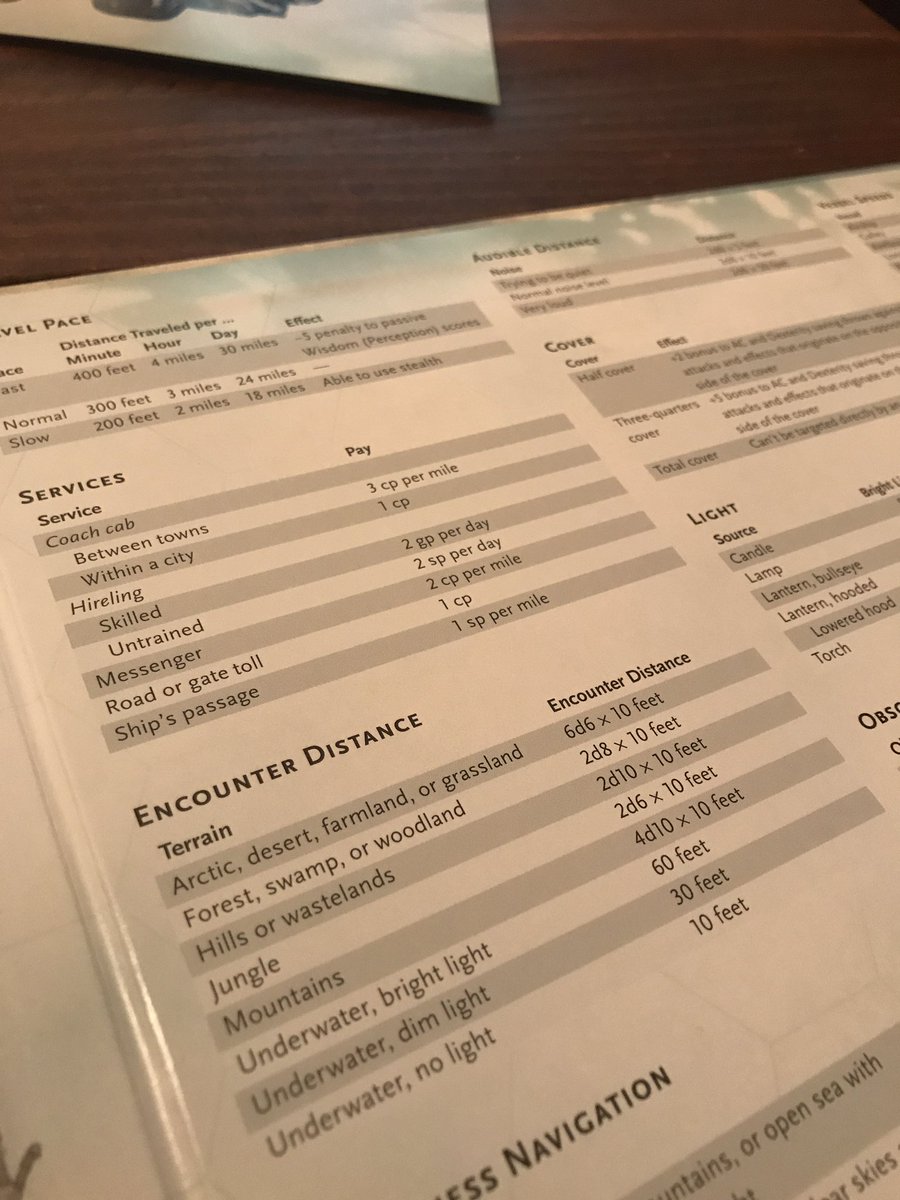 That said—i like the info here a lot. Took out the combat actions and filled with travel pacing/encounter distances/navigation stuff.