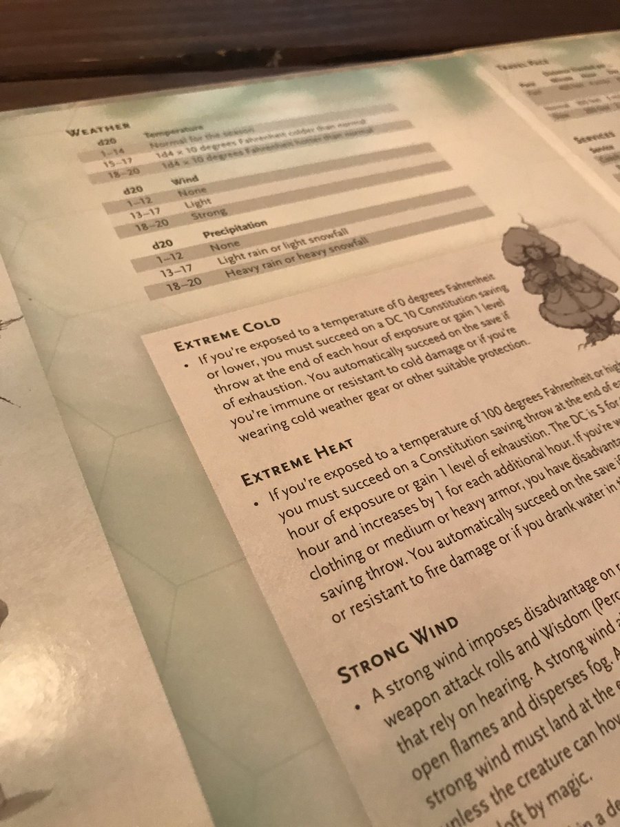 That said—i like the info here a lot. Took out the combat actions and filled with travel pacing/encounter distances/navigation stuff.