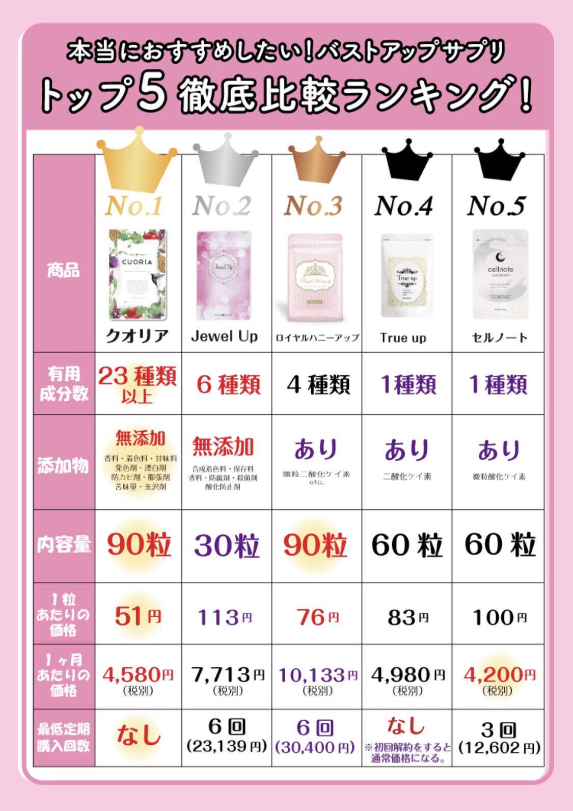 ドラゴン細井 バストアップサプリは全てゴミ T Co Advw4jhq6h Twitter