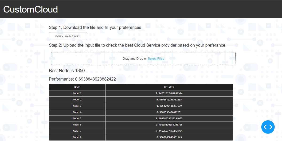 AbhiBothera's tweet photo. #CustomCloud is a typical cloud service selection to choose the optimal cloud services dependent on numerous clashing Quality of Service measures.
Find out more at :
GitHub - https://t.co/B0CO6SnJu6
Medium - https://t.co/LJBzFnX6b2
YouTube - https://t.co/ijCAen2huA
@CSE_Bennett https://t.co/10kLYa0pal