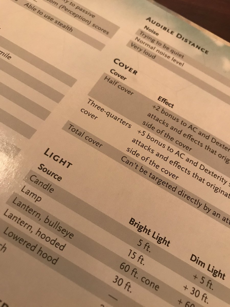 This is in-game stuff that’s useful to have at hand. Good job with this screen,  @Wizards_DnD!