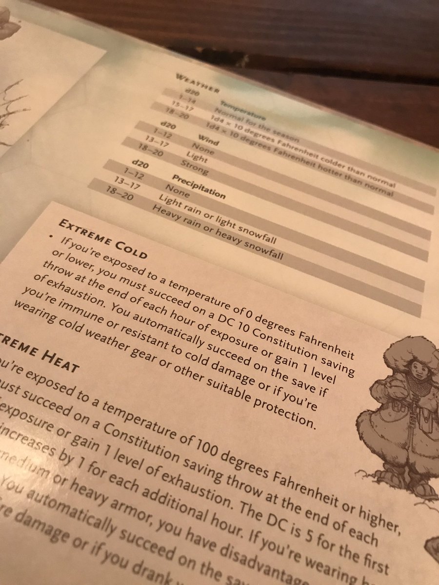 This is in-game stuff that’s useful to have at hand. Good job with this screen,  @Wizards_DnD!