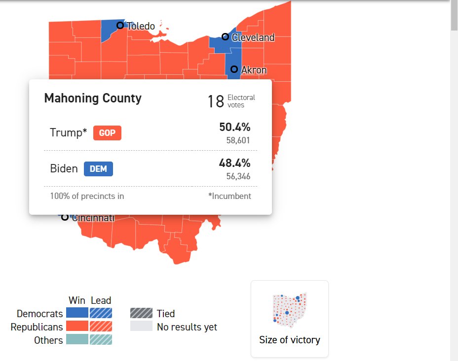 For whatever reason the WWC that supposedly hated Drumpf so badly in WI/PA/MI..... liked him here. He lost it by 3 to Hillary, won it by 2 here.Last time we won it was Nixon in 72, Eisenhower in 1956, all landslides.