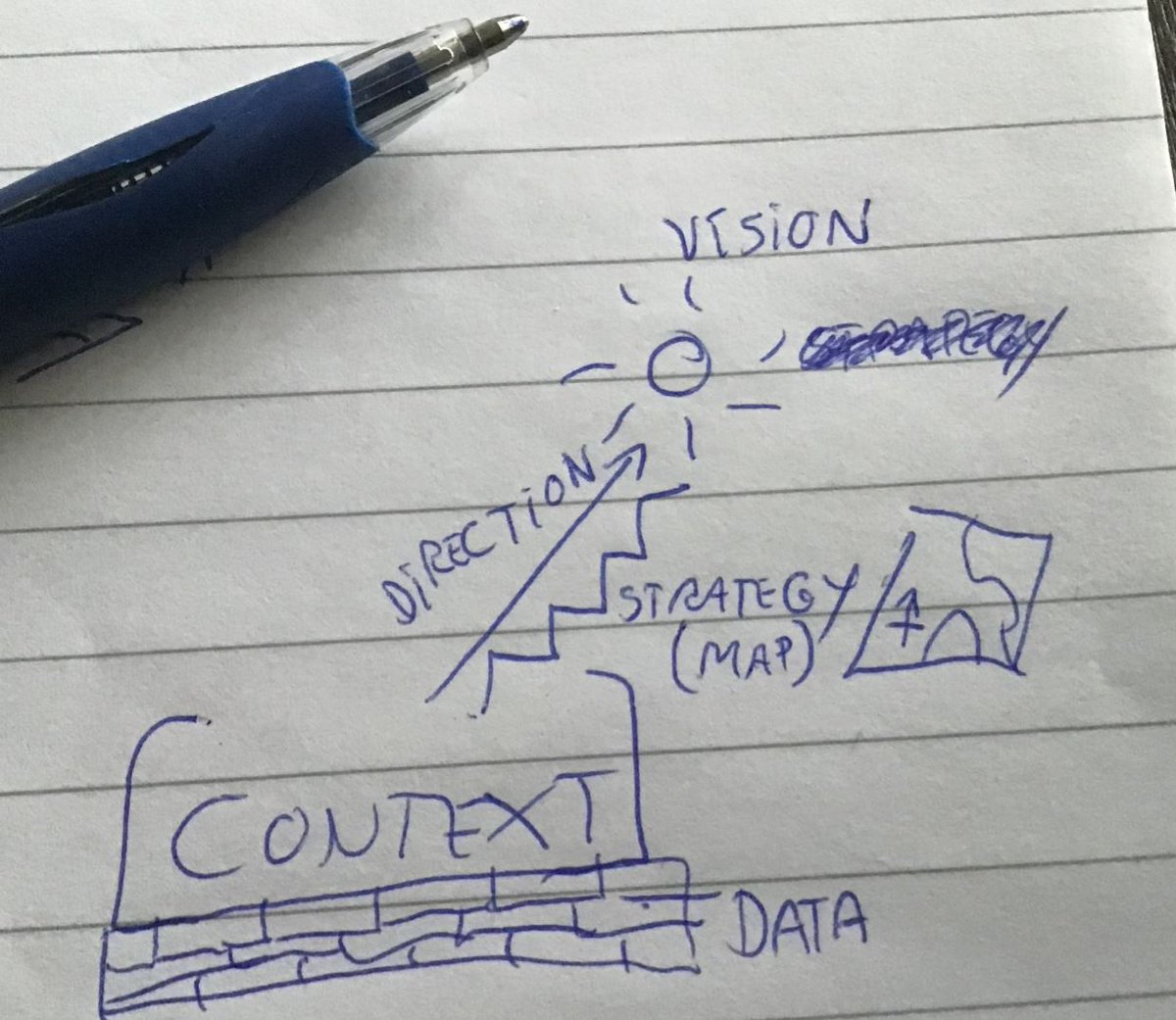 AbstractaUS's tweet image. Align your #TestStrategy to your business strategy by @jlottosen #SoftwareTesting
 jlottosen.wordpress.com/2020/11/09/ali…