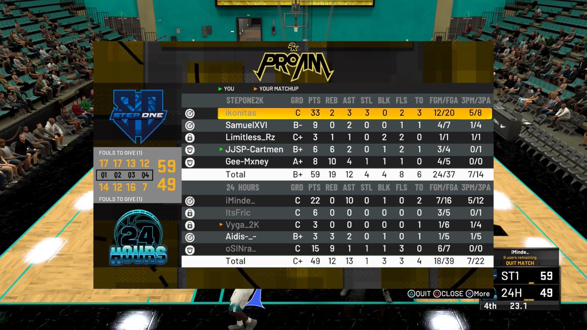 Some big games tonight! We split the series 1-1 against a very good @Movement2K team and we managed a 2-0 win against <a href="/24Hours_2K/">24Hours</a> in the <a href="/2K_IES/">International E-Sports (IES)</a> league!!

Which brings our record to 9-3!!!

GG’s to our opponents!!!!