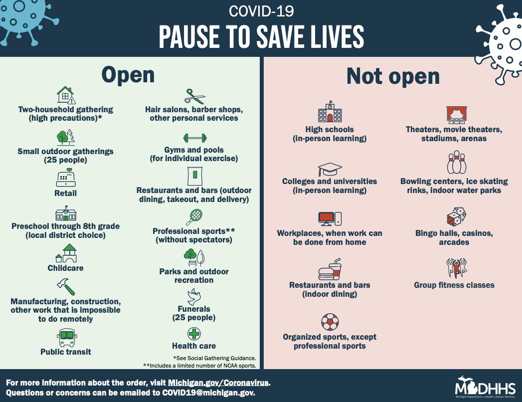 #BREAKING: Here’s a breakdown of the new restrictions in Michigan. This takes order on Wednesday 11/18 at midnight. <a href="/WOODTV/">WOOD TV8</a>