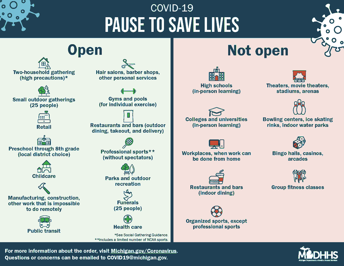 migovernment's tweet photo. BREAKING NEWS: @MichiganHHS issues emergency order that enacts a three-week pause targeting indoor social gatherings &amp; other group activities in an effort to curb rising COVID-19 infection rates. Read more https://t.co/rV6GyrjK9v &amp; find #COVID19 news at https://t.co/niRBexCYOy. https://t.co/RBCjD8XJoL