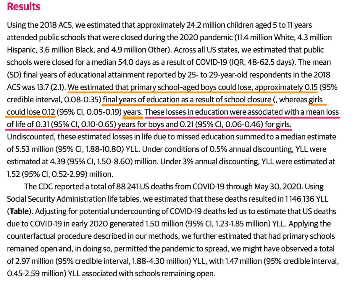 This association between educational attainment and longevity can't be used to directly translate ~2 months of lost education into ~2–3 months of lost expected years of life. Here are the core results of the paper again./14