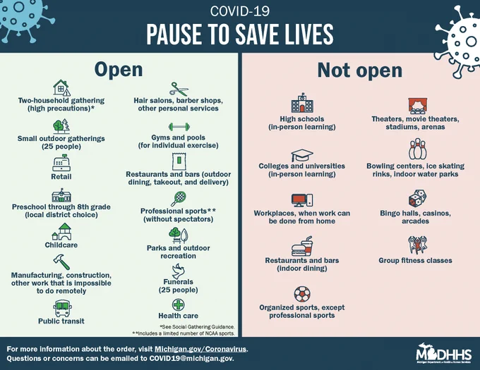 COVID-19 Pause to Save Lives