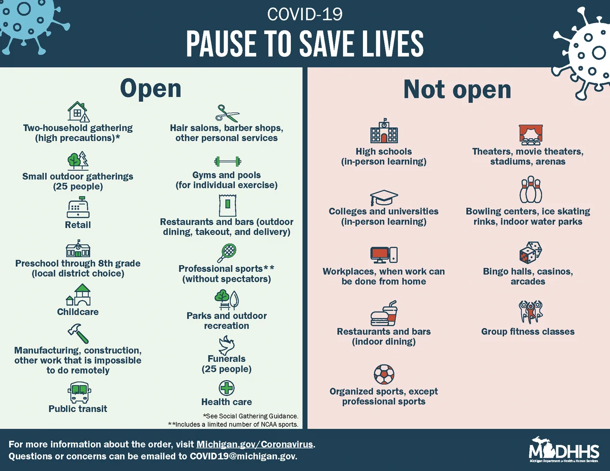 COVID-19 Pause to Save Lives