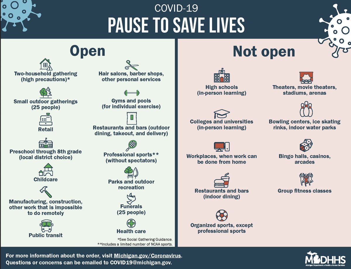 Michigan Gov. Gretchen Whitmer has announced an epidemic order for 3 weeks, starting this Wednesday. 

In-person learning for high schools and colleges are halted. Indoor dining, theaters, stadiums, organized sports (except pros) are no longer open.