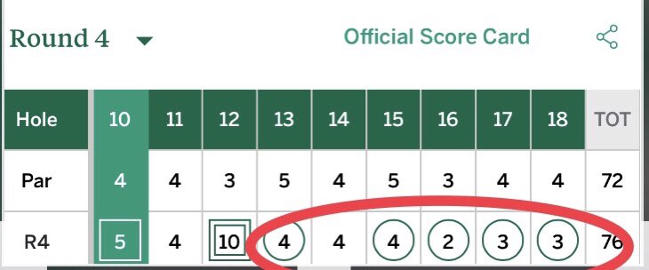 ClubProGuy's tweet photo. For a guy who’s supposed to have a high golf IQ, Tiger’s finish today was a terrible display of handicap maintenance as he heads into member/guest SZN. https://t.co/AA3beEo04x