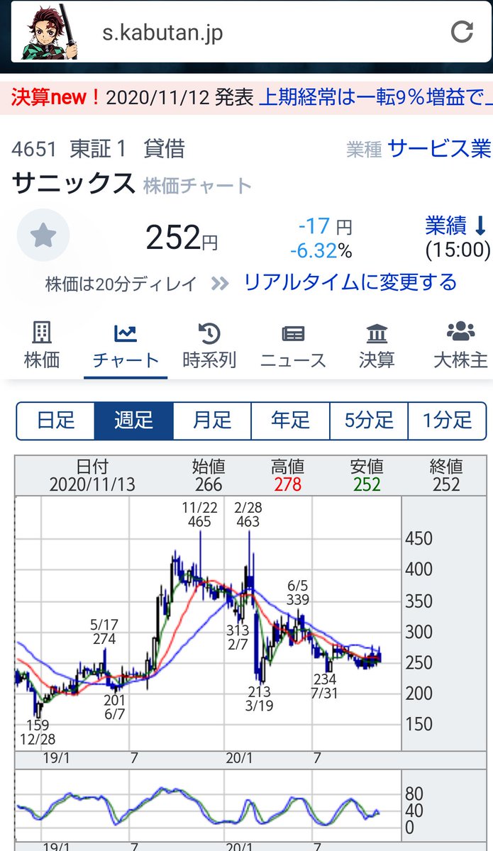 掲示板 株価 古河 電池