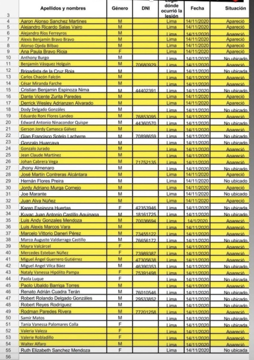 NOS FALTAN 21.
lista actualizada de desaparecidos