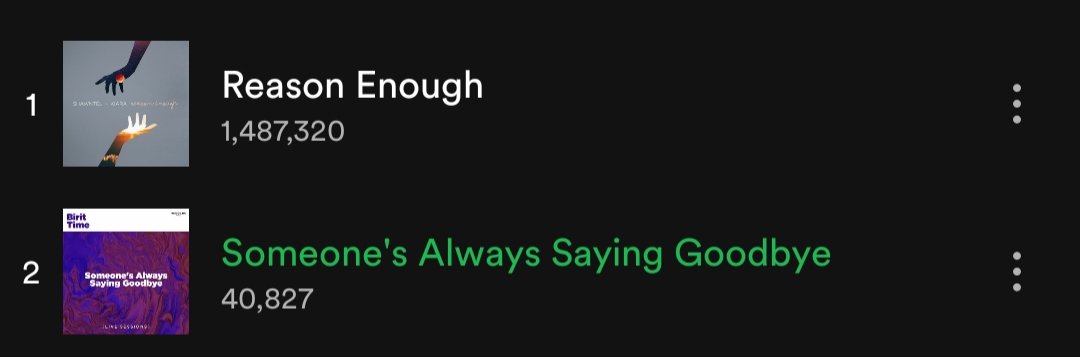 dentrnx's tweet photo. SASG Spotify Update (16NOV):  40K unlocked! 🙂 But our stream counts went down, 1880 kahapon. So bawi tayo. 🙏 Stream on repeat. If you need help with Spotify Premium, just dm us. @kiara_global 

#Roadto50Kstreams https://t.co/wPB7FJUvZd