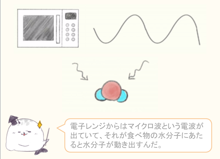 電子レンジ どうして卵はレンジで爆発するの 電子レンジの仕組み だいふくアカデミーの漫画