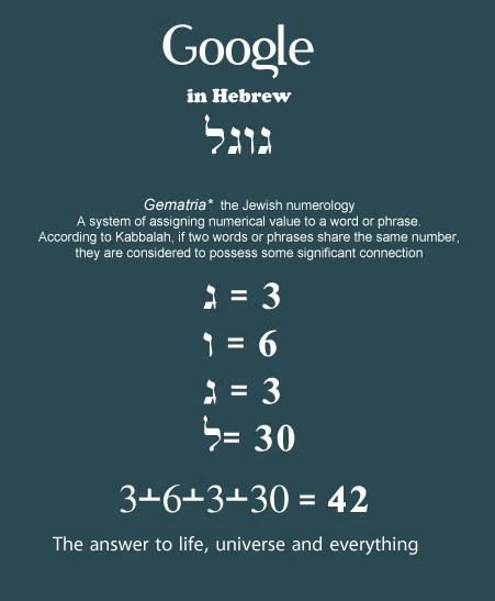 HHMU_Banksia's tweet photo. Posted this earlier ~ but just in case you missed it...
@lynnpotter11
#Gematria & #TheNumber42 https://t.co/f4MDRw1Hja