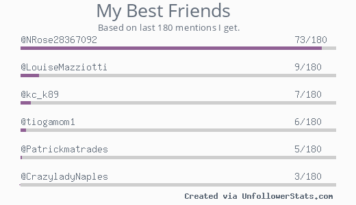 MyBestFriends @NRose28367092 @LouiseMazziotti @kc_k89 @tiogamom1 @Patrickmatrades @CrazyladyNaples via unfollowerstats.com