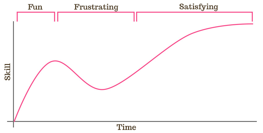 Kind of.At first, you'll definitely overthink it.Later, with lots of deliberate practice, you'll do better with concentration than without.Most people don't deliberately practice beer pong, though. :)