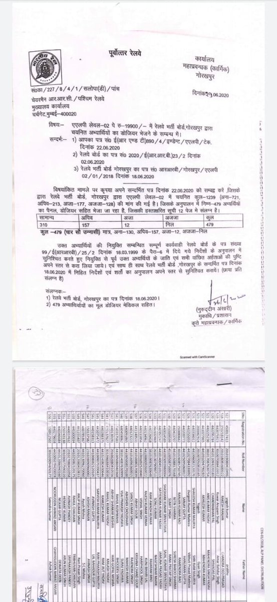 PramodK87761582's tweet photo. @gmner_gkp  सर NER/RRC/GDCE/2018 के ग्रुप-1 Alp&amp;Tech. के अभ्यर्थियों को न्याय दिलाने की कृपा करें।क्योंकि अन्य 7 ग्रूपो की पदस्थापना कर दी गई हैं।कर्मिक विभाग ने RRB के सरप्लस 428 के बदले 547अभ्यर्थियों को WR एवं NFR  में भेज  चुका है।फिर भी हमलोग के साथ अन्याय हो रहा है। https://t.co/bZcqj5qwFv