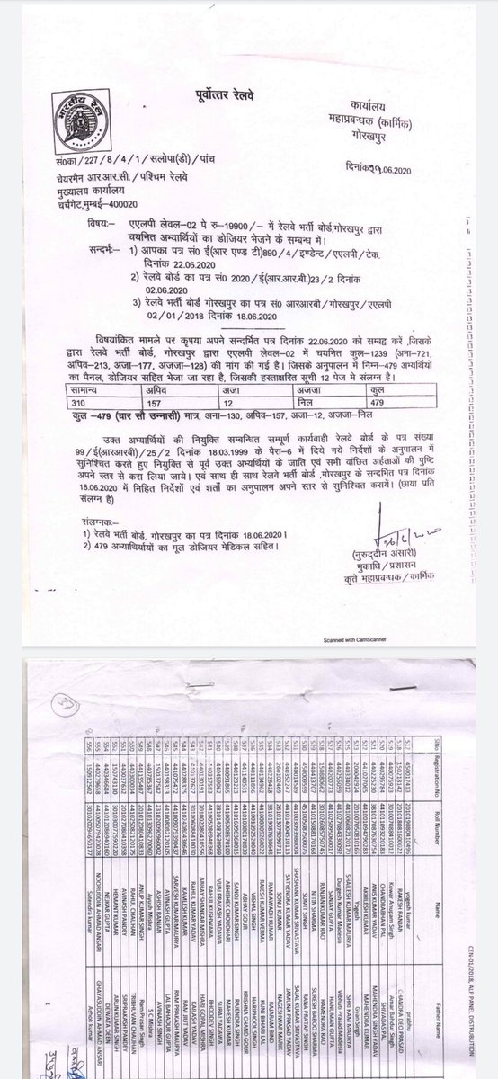 mohdhusain1990's tweet photo. @gmner_gkp @ShivaGopalMish1 महोदय gdce अभ्यर्थी कर्मचारियों को पदोन्नति के लिए 2 वर्ष से अधिक का समय होगया परीक्षा के सभी चरण पास होने के बाद भी लाइन पर काम करने के लिए मजबूर हैं https://t.co/tuWLBjbB6h