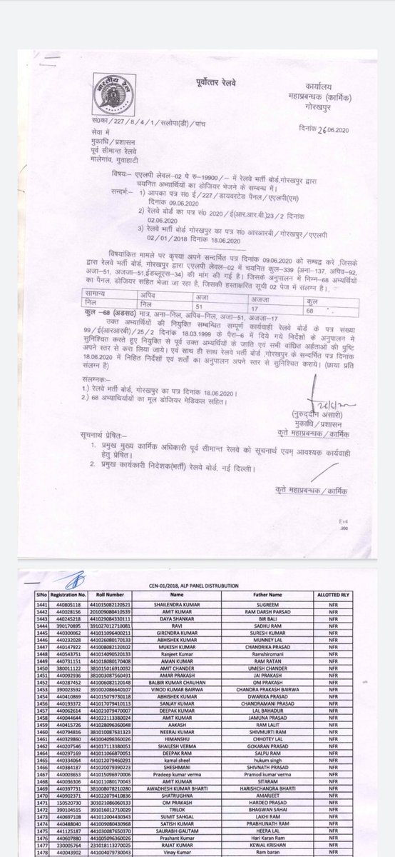 mohdhusain1990's tweet photo. @gmner_gkp @ShivaGopalMish1 महोदय gdce अभ्यर्थी कर्मचारियों को पदोन्नति के लिए 2 वर्ष से अधिक का समय होगया परीक्षा के सभी चरण पास होने के बाद भी लाइन पर काम करने के लिए मजबूर हैं https://t.co/tuWLBjbB6h