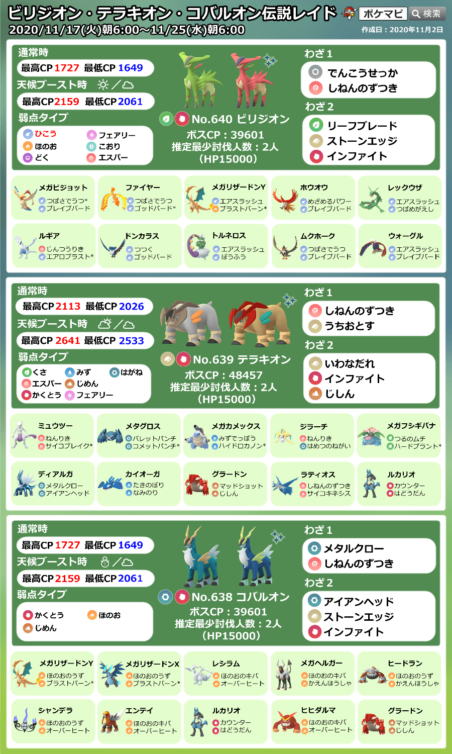 Twitter 上的 ポケモンgo攻略情報 ポケマピ ビリジオン テラキオン コバルオンが伝説レイドに登場 期間 11 17 火 朝6時 11 25 水 朝6時 色違いの可能性あり 対策 個体値一覧表まとめ T Co 9dc0lnlujb ポケモンgo ビリジオン Twitter 上的 ポケモンgo攻略情報 ポケマピ ビリジオン テラキオン コバルオンが伝説レイドに登場 期間 11 17 火 朝6時 11 25 水 朝6時 色違いの可能性あり 対策 個体値一覧表まとめ T Co 9dc0lnlujb ポケモンgo ビリジオン