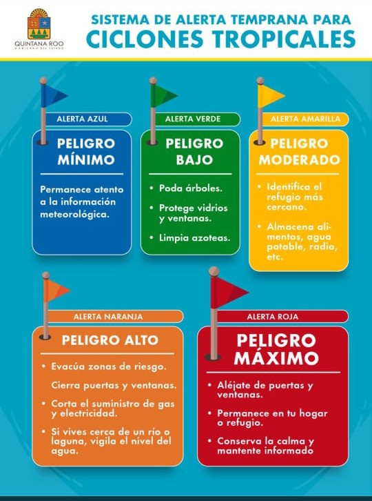 DiasPty's tweet photo. #Panamá #alertatemprana https://t.co/Y3uIHkjtRq