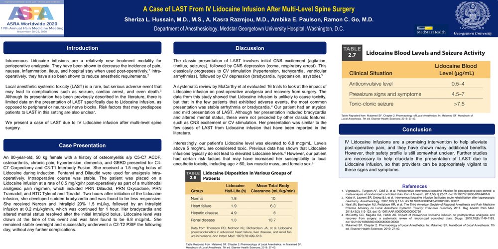 NarouzeMD's tweet photo. #LAST case with IV Lidocaine infusion after spine surgery
Lidocaine level👉🏼6.8 mcg/mL
Risk factors
-Old age
-Low muscle mass
-Female
Dr Hussain et al
@Assoc_Anaes guidelines very timely!
@elboghdadly @lipidguy 
#asraworldwide2020 #ASRAfall20
@ASRA_Society 
https://t.co/kcVOfspAw9 https://t.co/snxu72xZXU