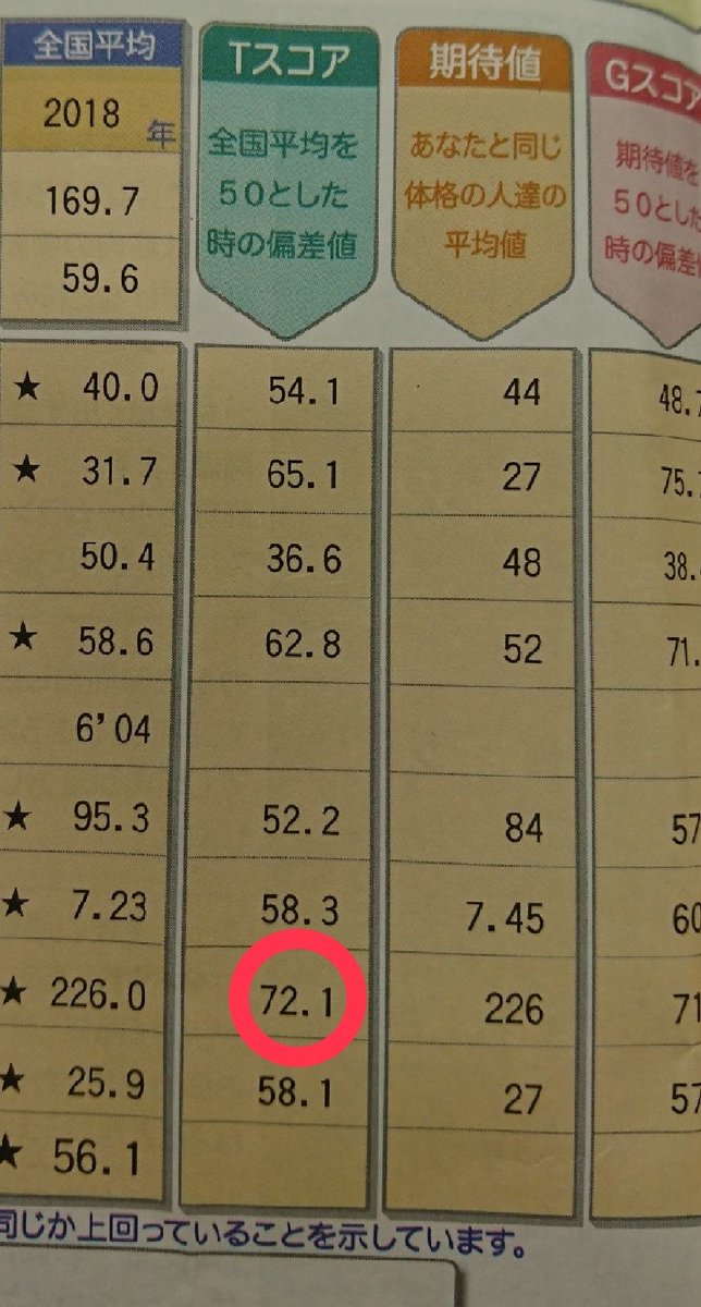 立ち幅跳び بحث في تويتر