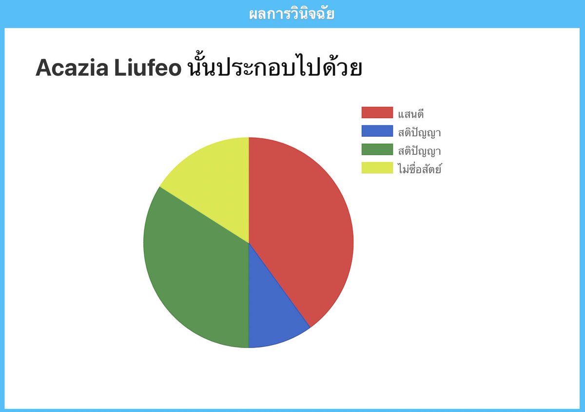Acazia_VLIS's tweet photo. ผมเป็น…หมาหรือแมวนะครับ อีกทีนะ💦 https://t.co/psp13q4K2z