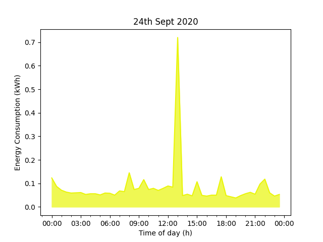 My_Octopus_Bot's tweet image. Hi! From Python script :) #BotTesting