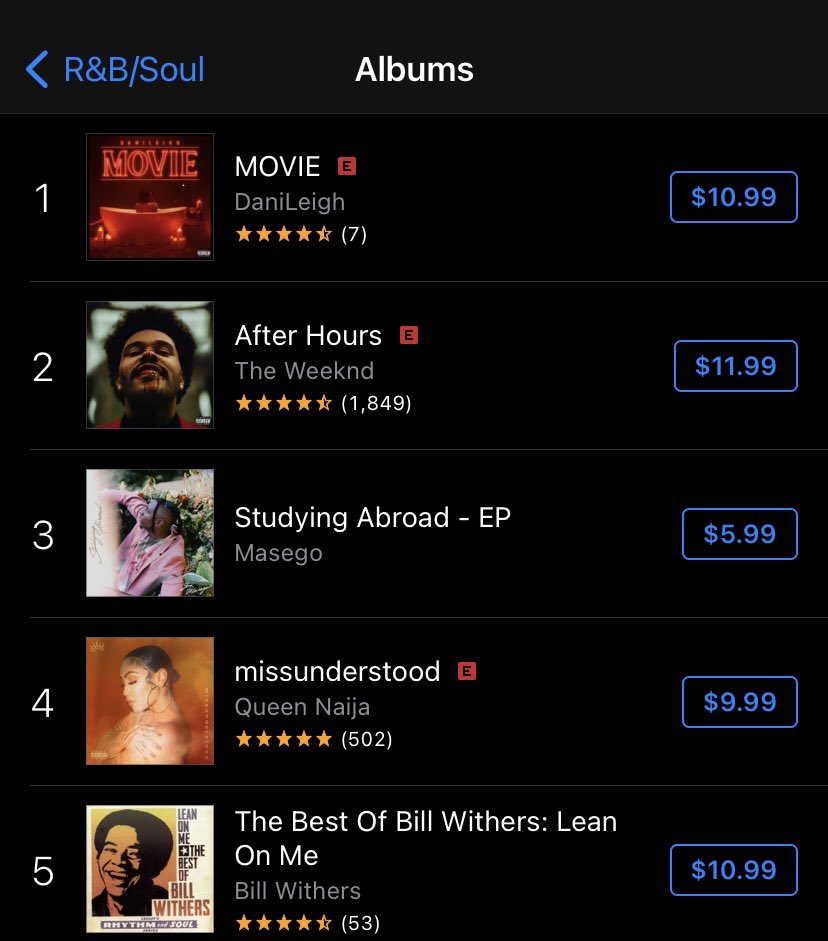 its22Rell's tweet photo. Number 1 R&B album! ๐คฏ Congrats @DaniLeigh ๐๐๐ฅ๐ฅ #Movie Blessings on Blessings! #PutUOn produced by @its22Rell @J2daROC @OfficialYonni https://t.co/2fffpl6Mof