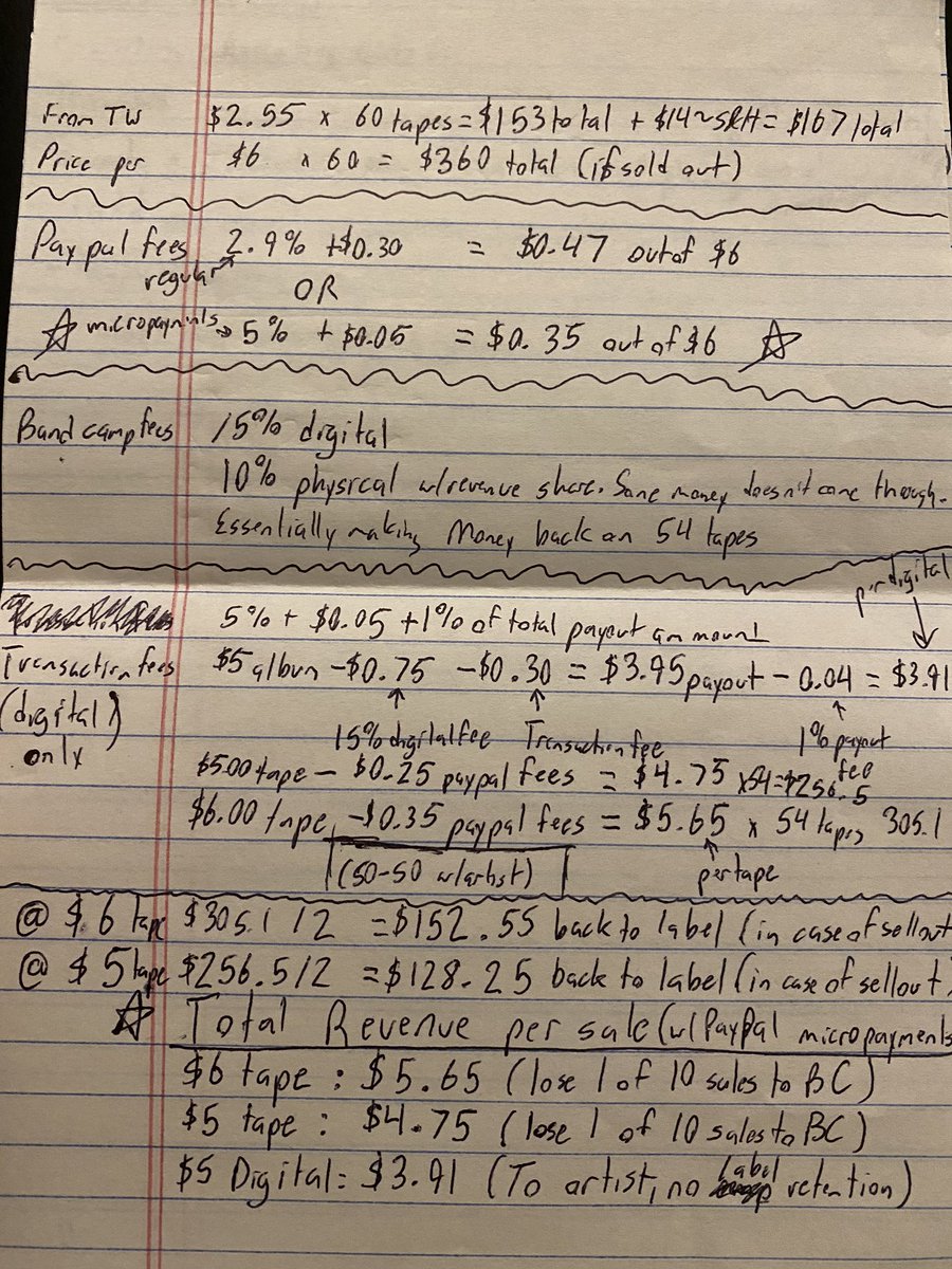 Feels_So_Reel's tweet photo. Packing a bunch of stuff for a move and found my original notes from when I was looking into starting up FSR https://t.co/6z1Cv9ffw8