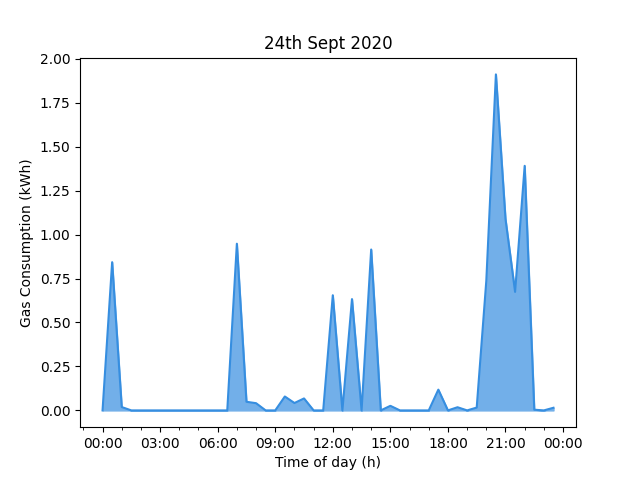 My_Octopus_Bot's tweet image. Hi! From Python script :) #BotTesting