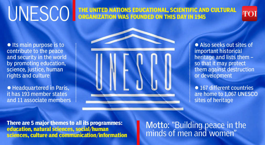 Twitter 上的The Times Of India："You share your birthday with #UNESCO United Nations Educational, Scientific and Cultural Organization (UNESCO) seeks to build peace through international cooperation in Education, the Sciences and Culture.